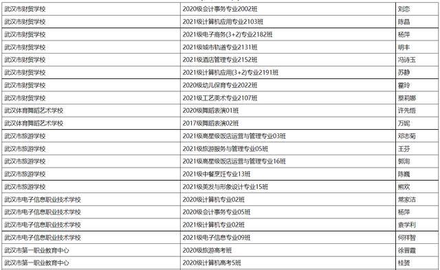 优秀！武汉市中等职业学校这些学生和班集体获市级荣誉