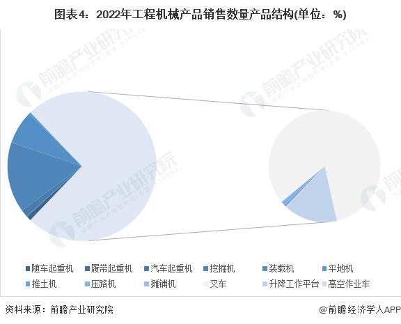 2023年中国工程机械制造行业发展现状分析 需求萎缩及收入下滑【组图】