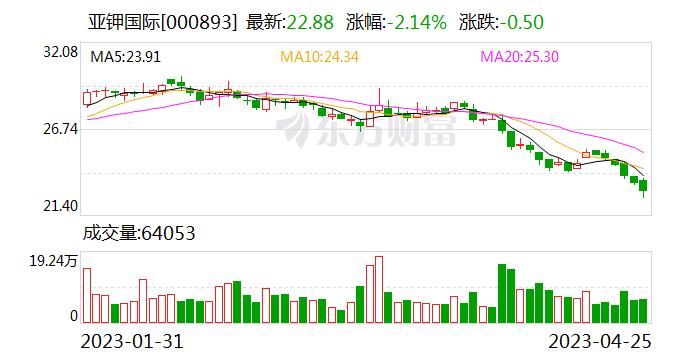 亚钾国际：公司与华为共同打造智能矿山和绿色矿山的合作已取得进展 正推进AI智能矿山应用