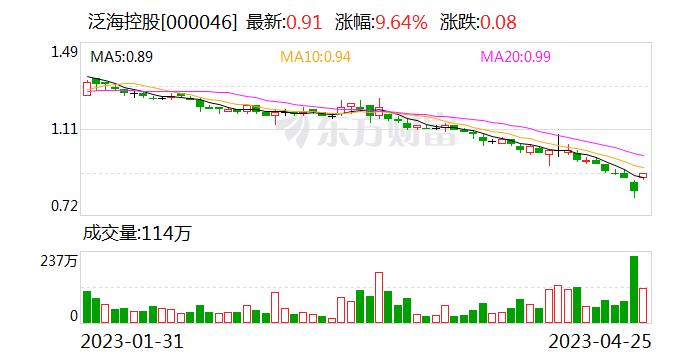 重整！泛海控股有了新动作 公司最新回应