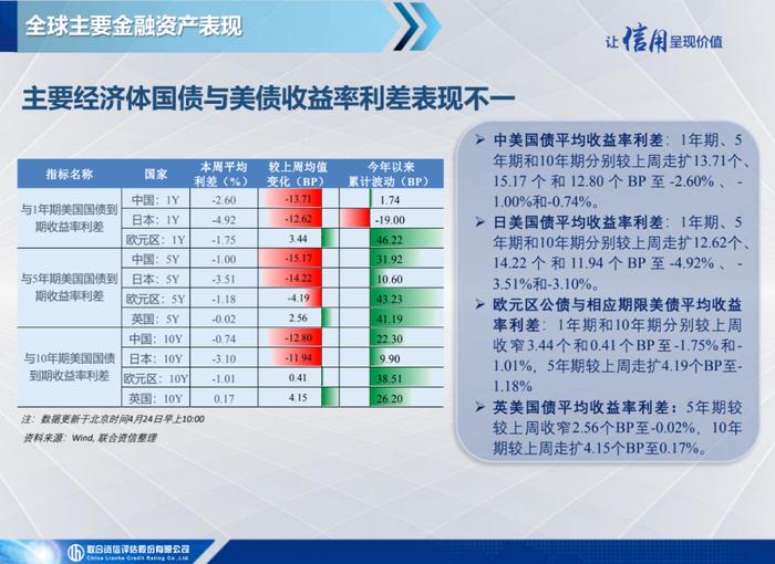 【宏观研究】美国4月PMI创近11个月新高，英国3月CPI超预期上涨——全球宏观态势每周观察（2023年第16期）