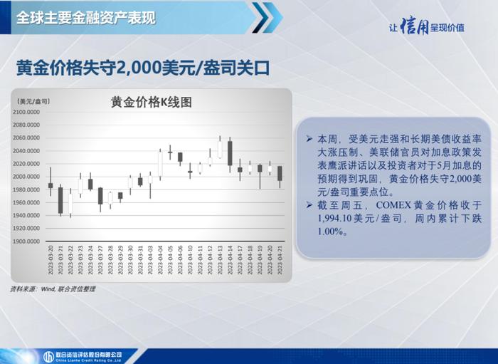 【宏观研究】美国4月PMI创近11个月新高，英国3月CPI超预期上涨——全球宏观态势每周观察（2023年第16期）