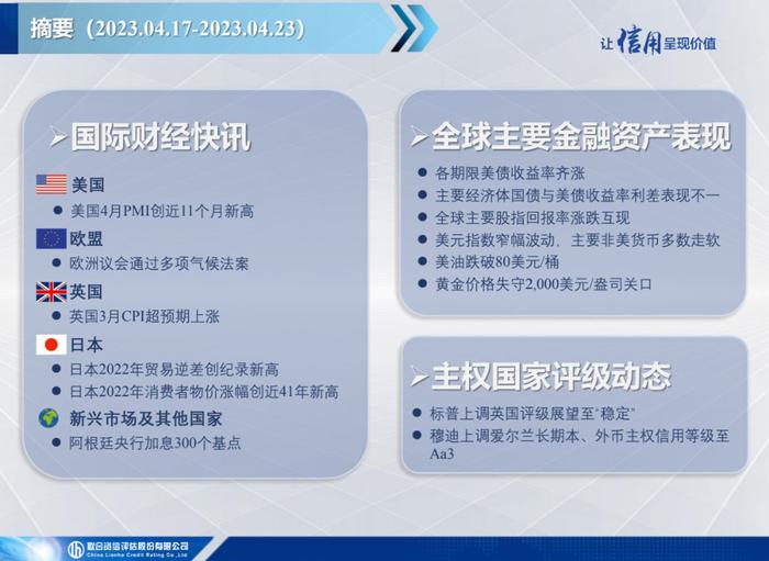 【宏观研究】美国4月PMI创近11个月新高，英国3月CPI超预期上涨——全球宏观态势每周观察（2023年第16期）