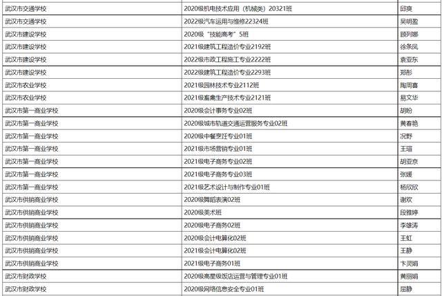 优秀！武汉市中等职业学校这些学生和班集体获市级荣誉