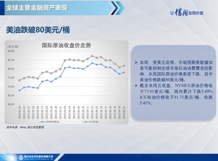 【宏观研究】美国4月PMI创近11个月新高，英国3月CPI超预期上涨——全球宏观态势每周观察（2023年第16期）