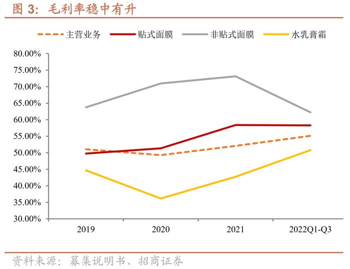 水羊转债：“自有+代理”双驱动的护肤品龙头，预计上市价格在130元以上