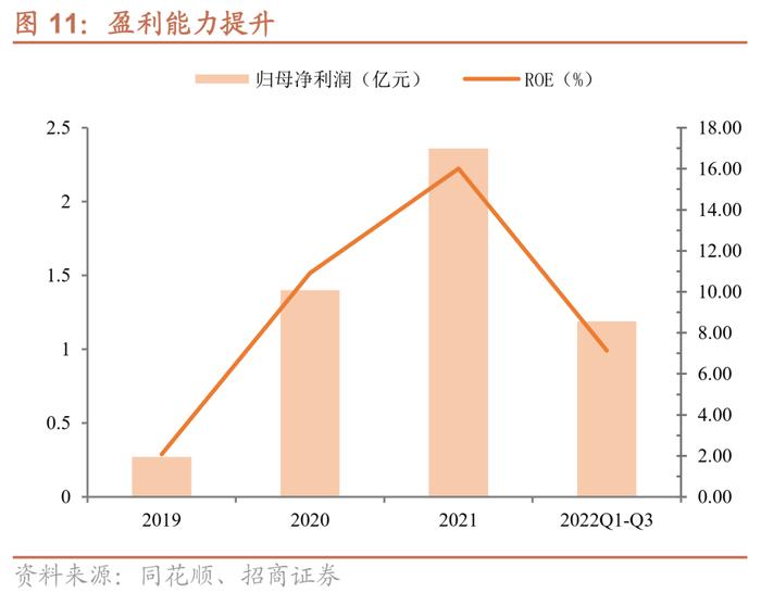 水羊转债：“自有+代理”双驱动的护肤品龙头，预计上市价格在130元以上