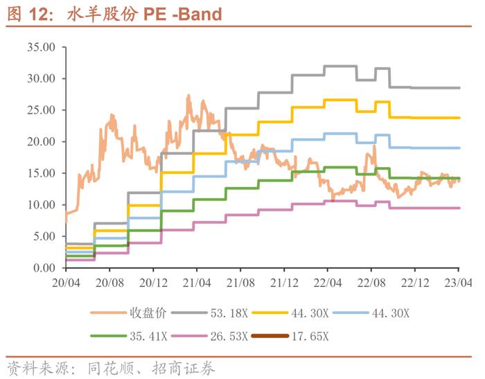 水羊转债：“自有+代理”双驱动的护肤品龙头，预计上市价格在130元以上