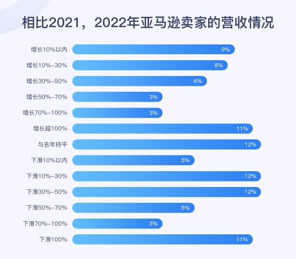 如何成为那40%保持盈利的跨境卖家，需要专业、高效的积加ERP管理业务