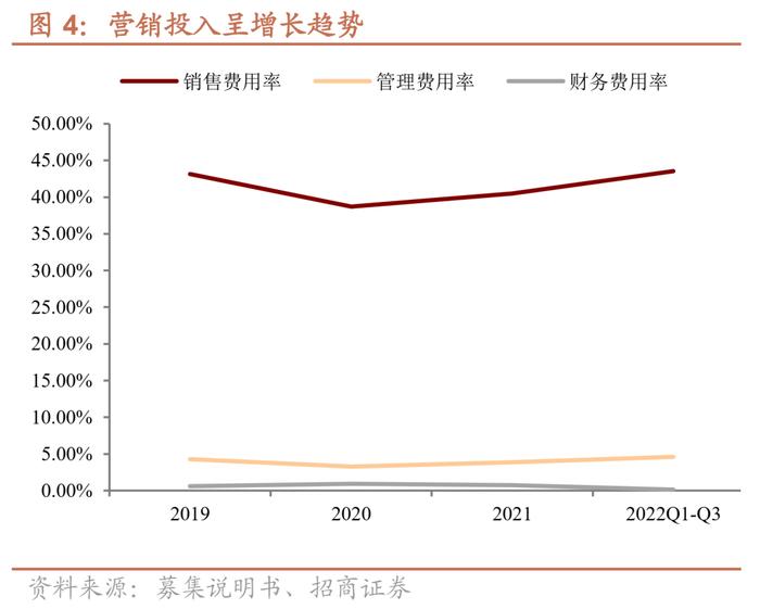 水羊转债：“自有+代理”双驱动的护肤品龙头，预计上市价格在130元以上