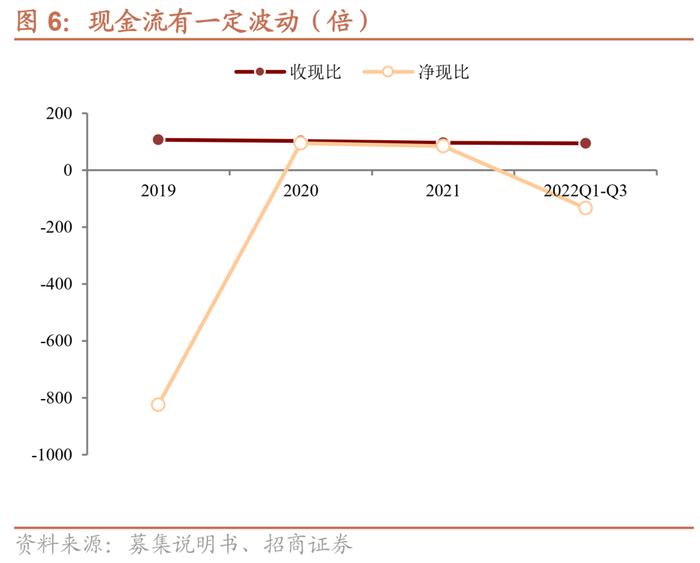 水羊转债：“自有+代理”双驱动的护肤品龙头，预计上市价格在130元以上