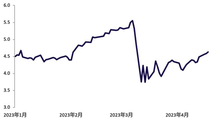 [周报]不断变化的利率预期对黄金走势的影响