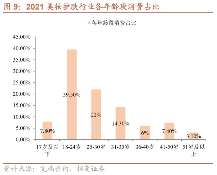 水羊转债：“自有+代理”双驱动的护肤品龙头，预计上市价格在130元以上