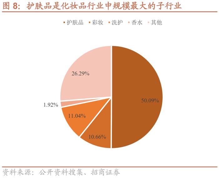 水羊转债：“自有+代理”双驱动的护肤品龙头，预计上市价格在130元以上