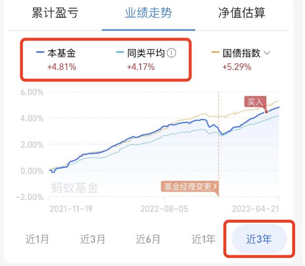 产品太多不知怎么选？快来看看新手小白怎么筛选债券基金