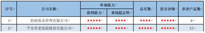 养老金产品管理人五星评级发布：平安养老占半壁江山，招商、易方达、中信入围获五星天团