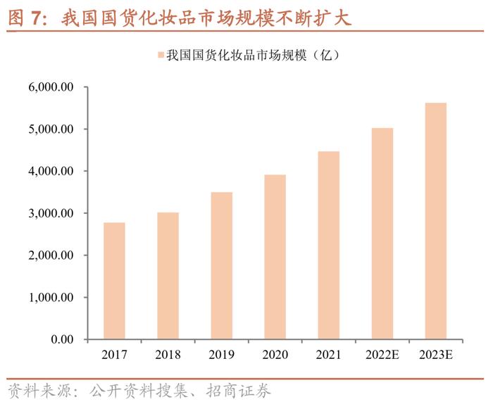 水羊转债：“自有+代理”双驱动的护肤品龙头，预计上市价格在130元以上