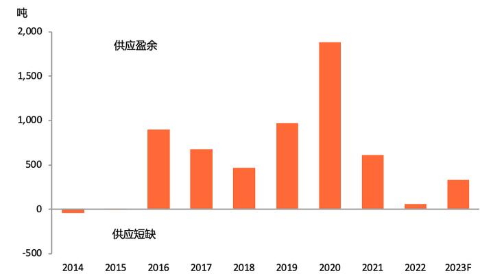 [周报]不断变化的利率预期对黄金走势的影响