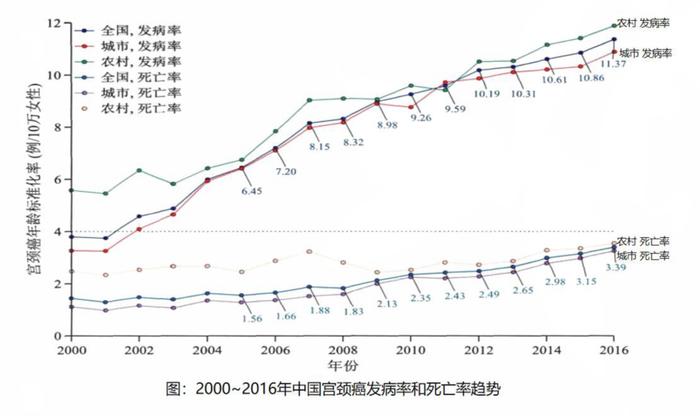 妇产科专家赵更力：HPV疫苗越早接种越好，打完后也要定期筛查宫颈癌丨每经人物·大健康