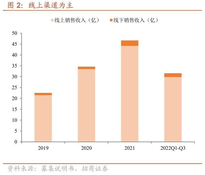 水羊转债：“自有+代理”双驱动的护肤品龙头，预计上市价格在130元以上