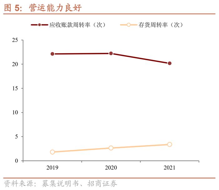 水羊转债：“自有+代理”双驱动的护肤品龙头，预计上市价格在130元以上