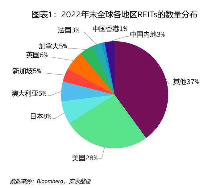 香港房地产投资信托基金机遇及展望