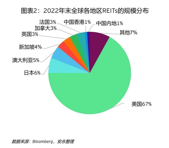 香港房地产投资信托基金机遇及展望