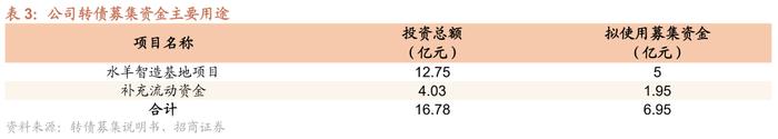 水羊转债：“自有+代理”双驱动的护肤品龙头，预计上市价格在130元以上