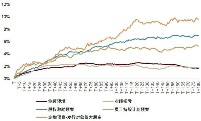 中金：如何在低关注度股票中挖掘alpha？