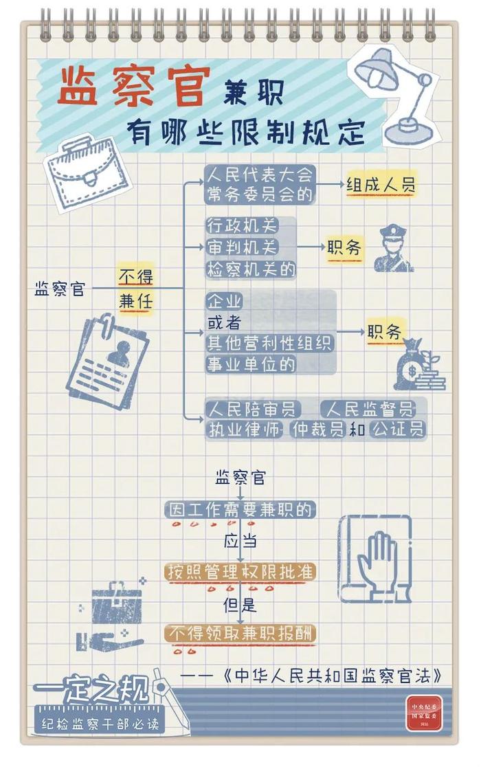 一定之规•纪检监察干部必读丨监察官兼职有哪些限制规定