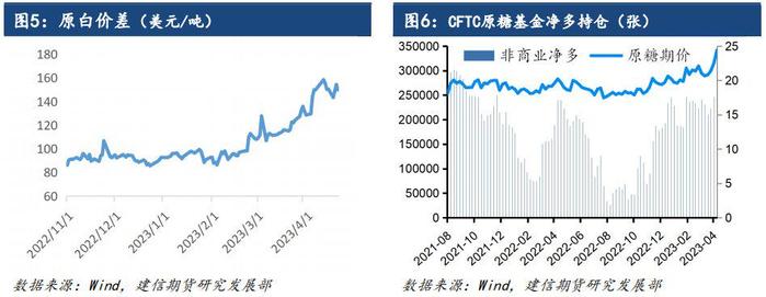 【专题报告】糖高宗累了么？