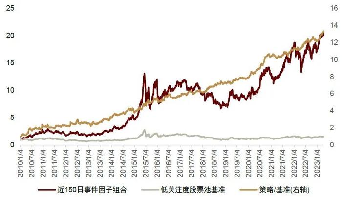 中金：如何在低关注度股票中挖掘alpha？