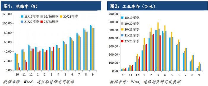 【专题报告】糖高宗累了么？