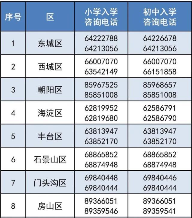 2023年北京义务教育入学重要时间安排+咨询电话