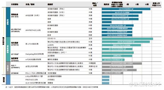 新冠口服药折戟，“失色”的开拓药业-B(09939)还能等来复苏曙光？