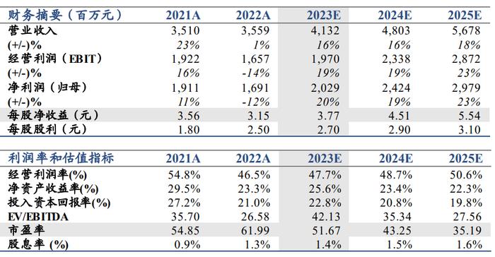 【国君非银|同花顺2023Q1业绩点评】B端业务驱动业绩增长，AI赋能值得期待