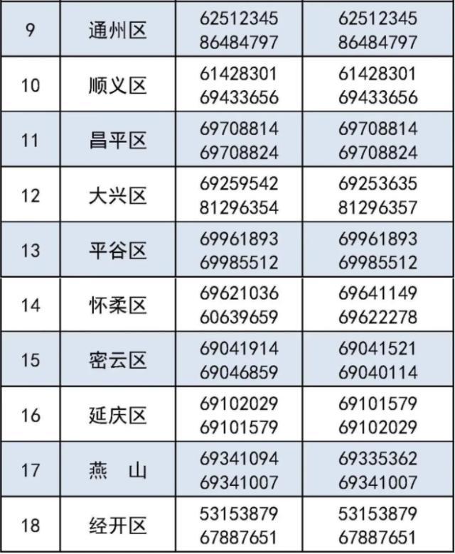 2023年北京义务教育入学重要时间安排+咨询电话