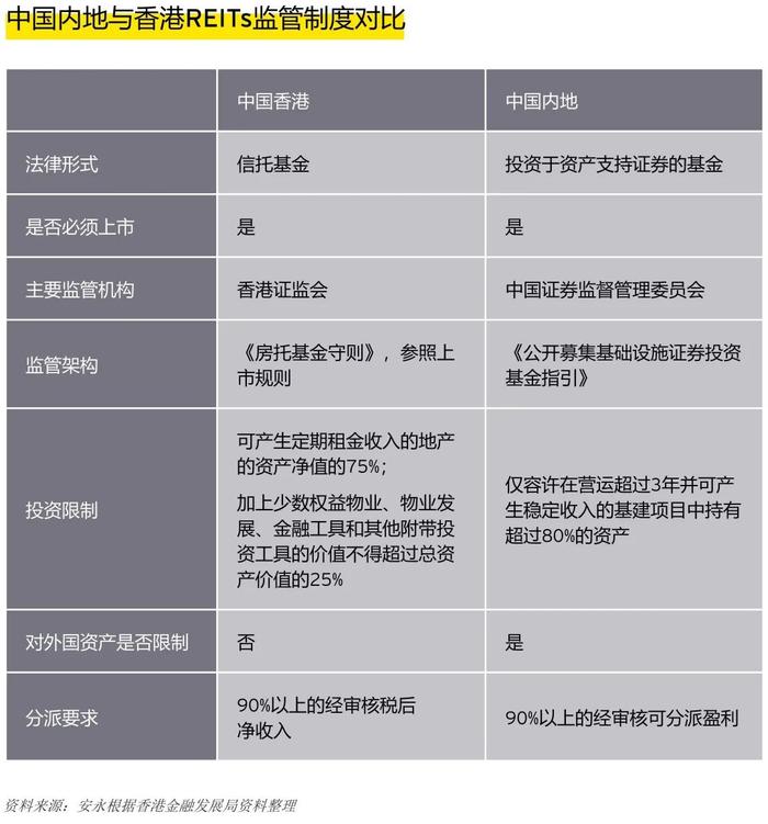 香港房地产投资信托基金机遇及展望