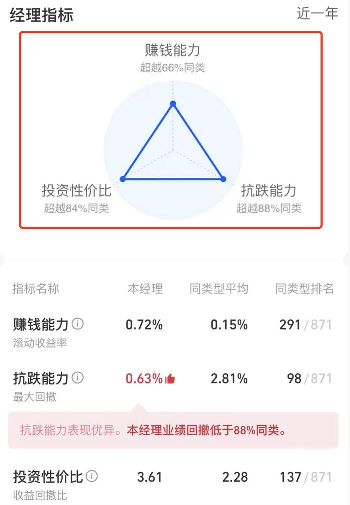 产品太多不知怎么选？快来看看新手小白怎么筛选债券基金