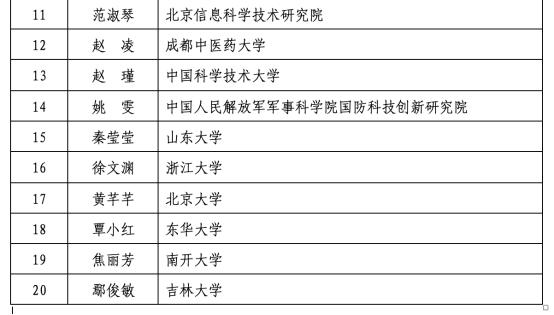 第十八届中国青年女科学家奖揭晓，军事科学院姚雯获奖