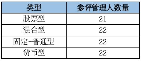 养老金产品管理人五星评级发布：平安养老占半壁江山，招商、易方达、中信入围获五星天团