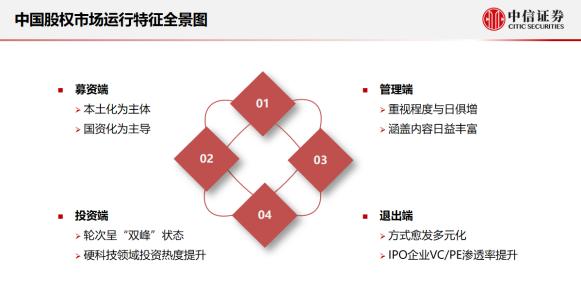 中信证券总经理杨明辉：股权投资迎创投新生态，全面注册制促进“投资-退出-再投资”良性循环