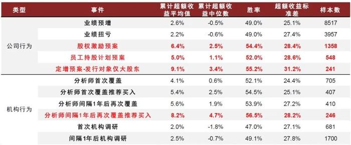 中金：如何在低关注度股票中挖掘alpha？