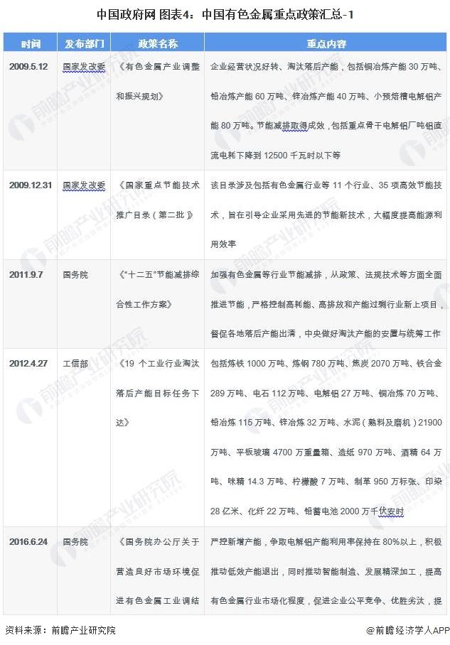 预见2023：《2023年中国有色金属行业全景图谱》(附市场现状、竞争格局和发展前景等)