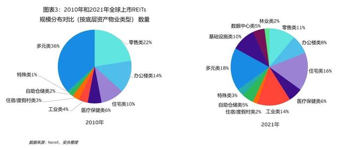 香港房地产投资信托基金机遇及展望