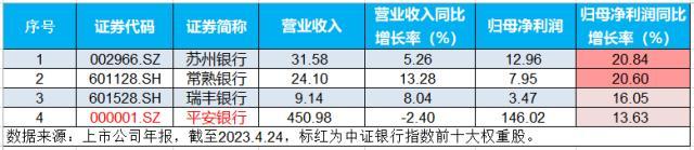 逆市飙升！银行ETF（512800）放量涨近2%，复盘开年以来走势，估值仓位双低，把握“中特股+中小行”双轮驱动