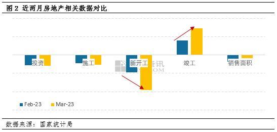 房子与大宗12：玻璃与螺纹走势背离之后反映什么问题？