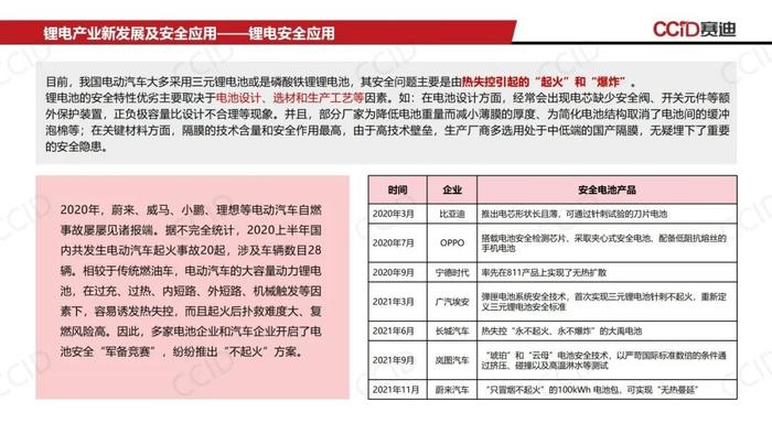 《新能源产业发展与安全应用白皮书（2022年度）》｜报告下载