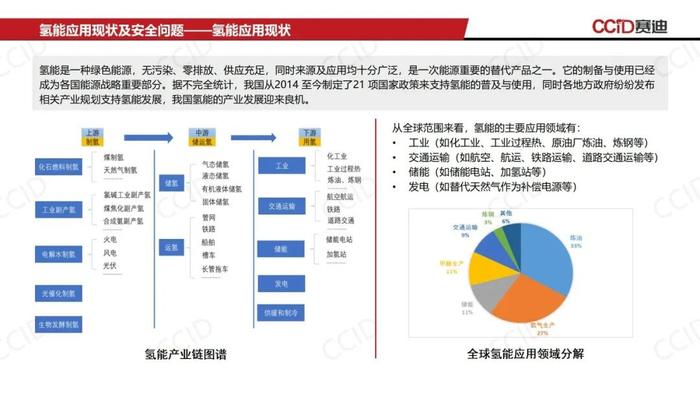 《新能源产业发展与安全应用白皮书（2022年度）》｜报告下载