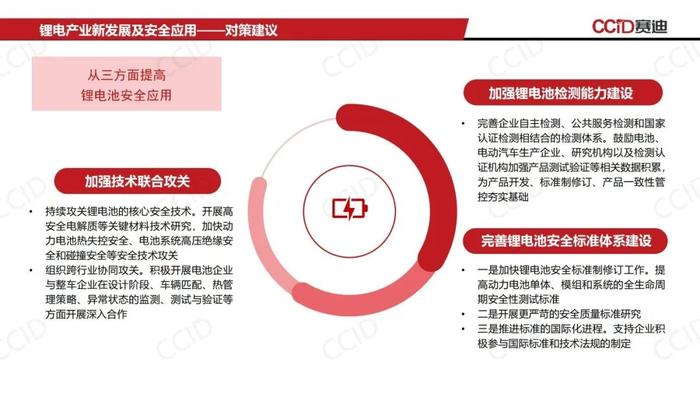 《新能源产业发展与安全应用白皮书（2022年度）》｜报告下载